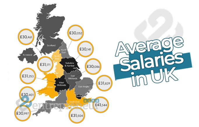 Average Salary in UK