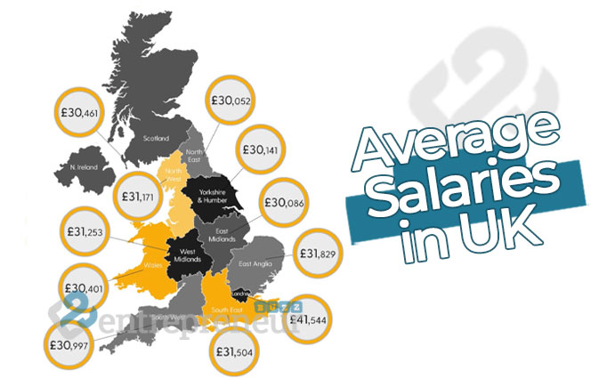 What Is The Average Salary For A 25-Year-Old In UK - EntrepreneurBuzz