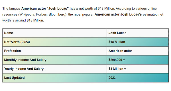 Josh Lucas's Earnings